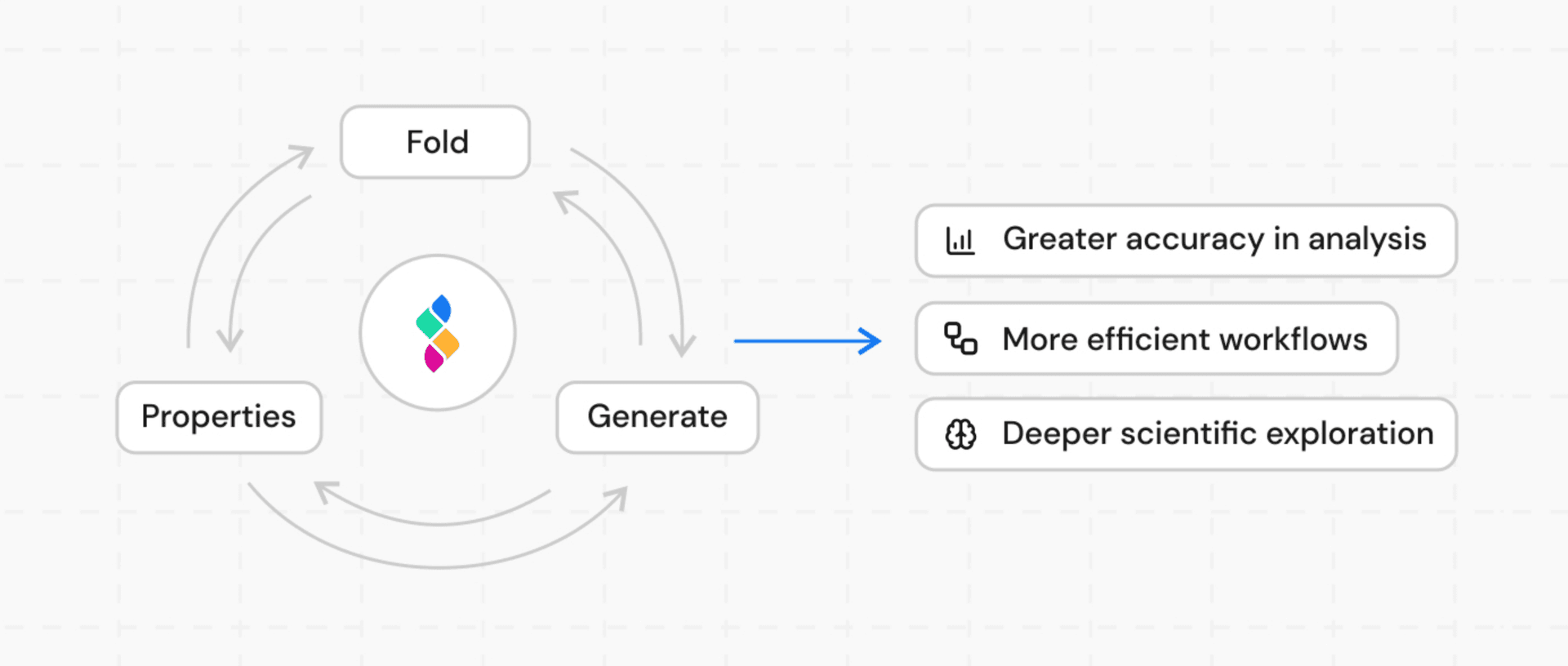 Aura workflow